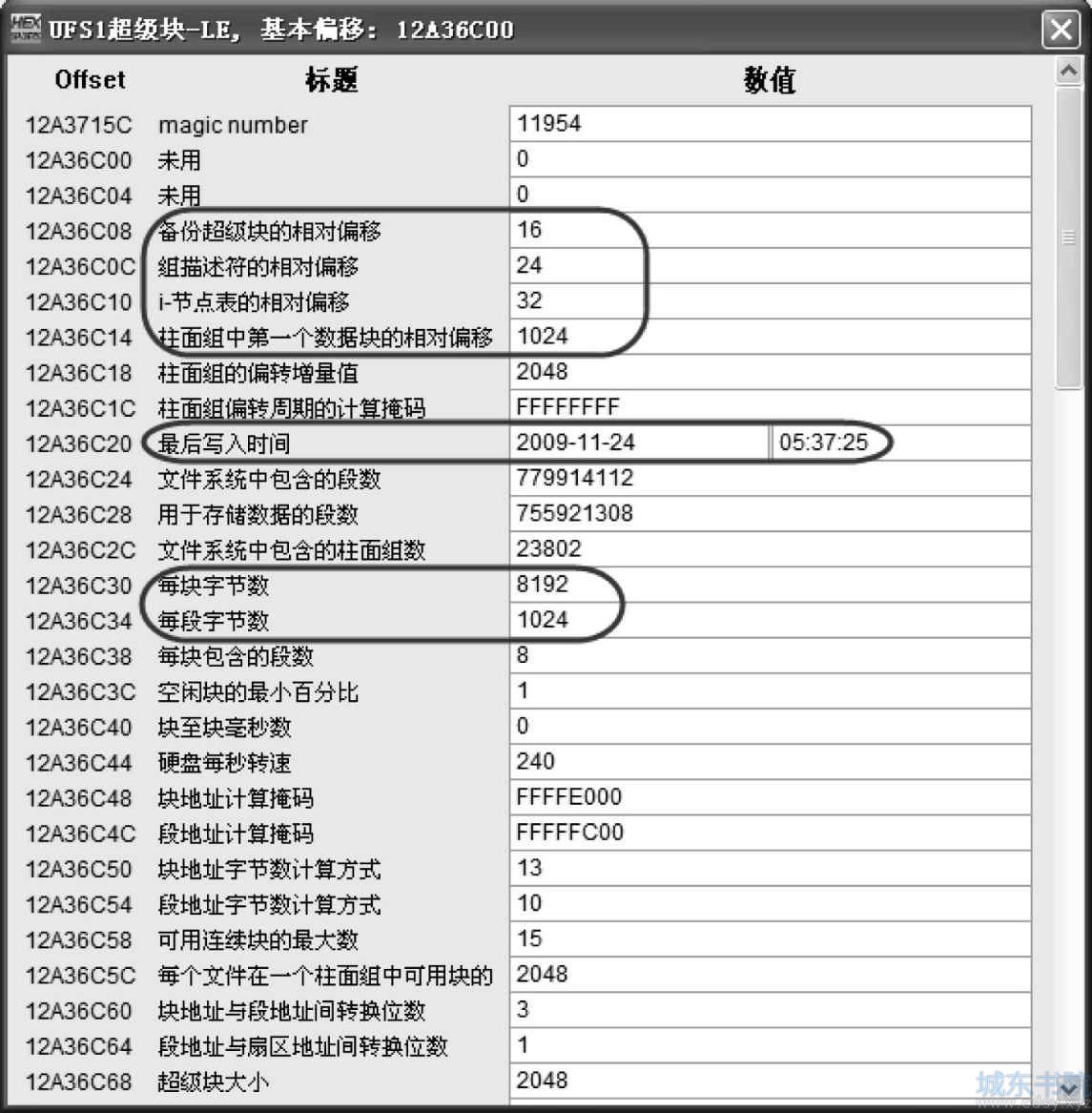 Free BSD系统服务器NAS RAID-5数据恢复实例