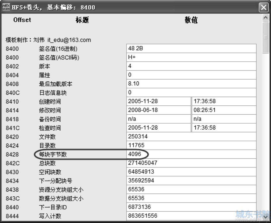 HFS+文件系统卷头在RAID分析中的作用