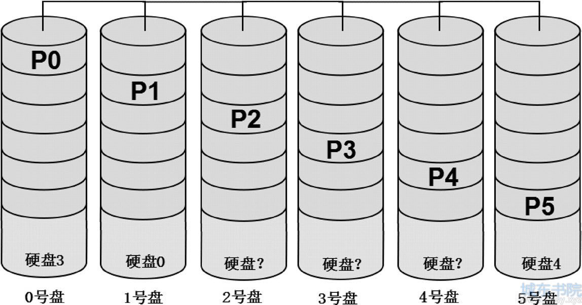 Free BSD系统服务器NAS RAID-5数据恢复实例