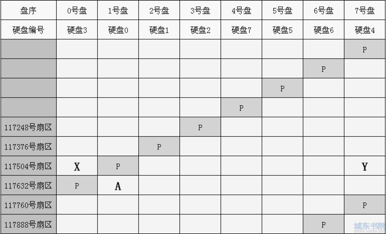 苹果GPT分区RAID-5数据恢复实例分析