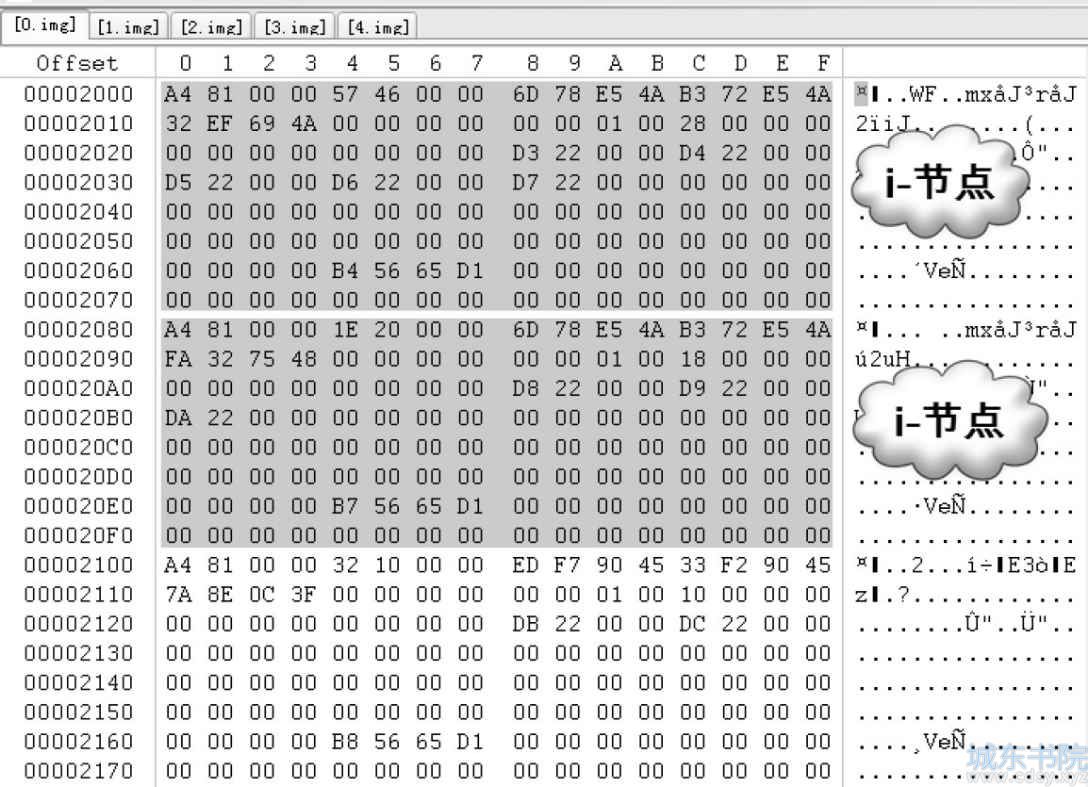 Linux服务器右异步RAID-5数据恢复实例分析