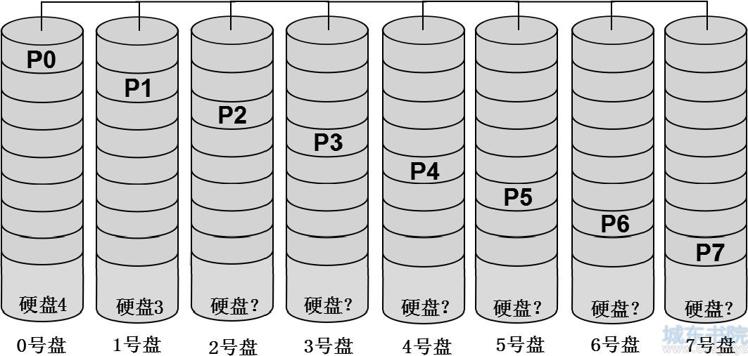 苹果GPT分区RAID-5数据恢复实例分析