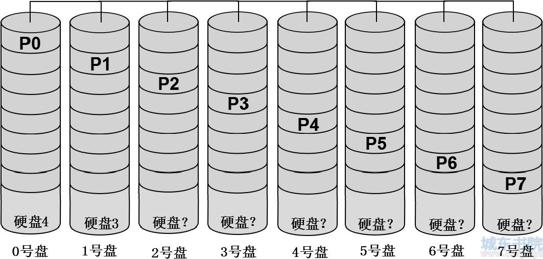 苹果GPT分区RAID-5数据恢复实例分析