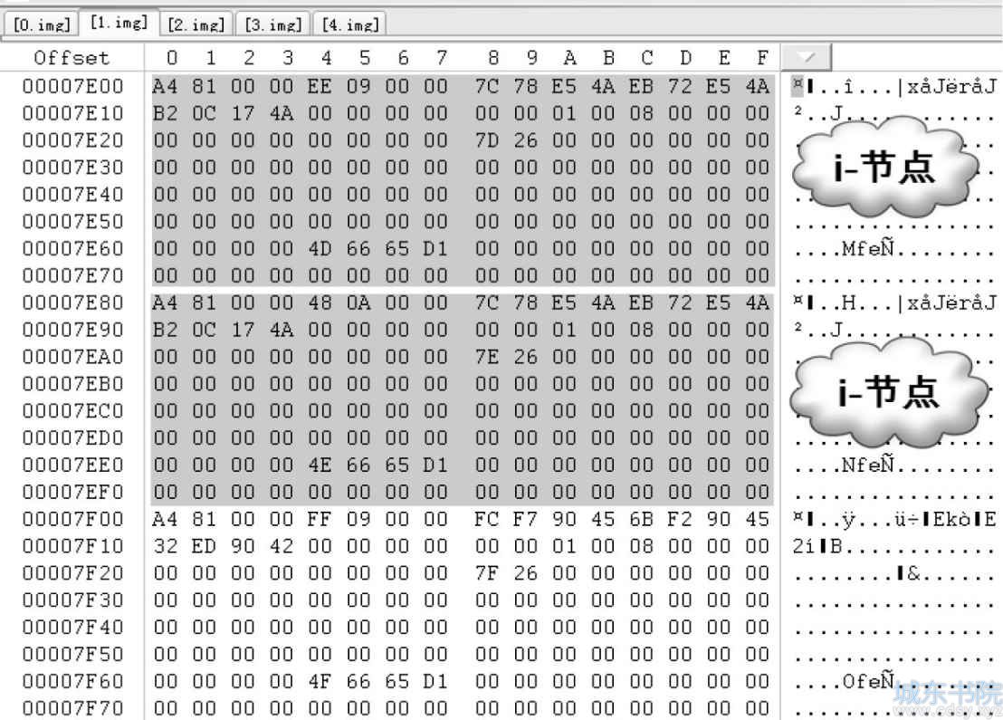 Linux服务器右异步RAID-5数据恢复实例分析
