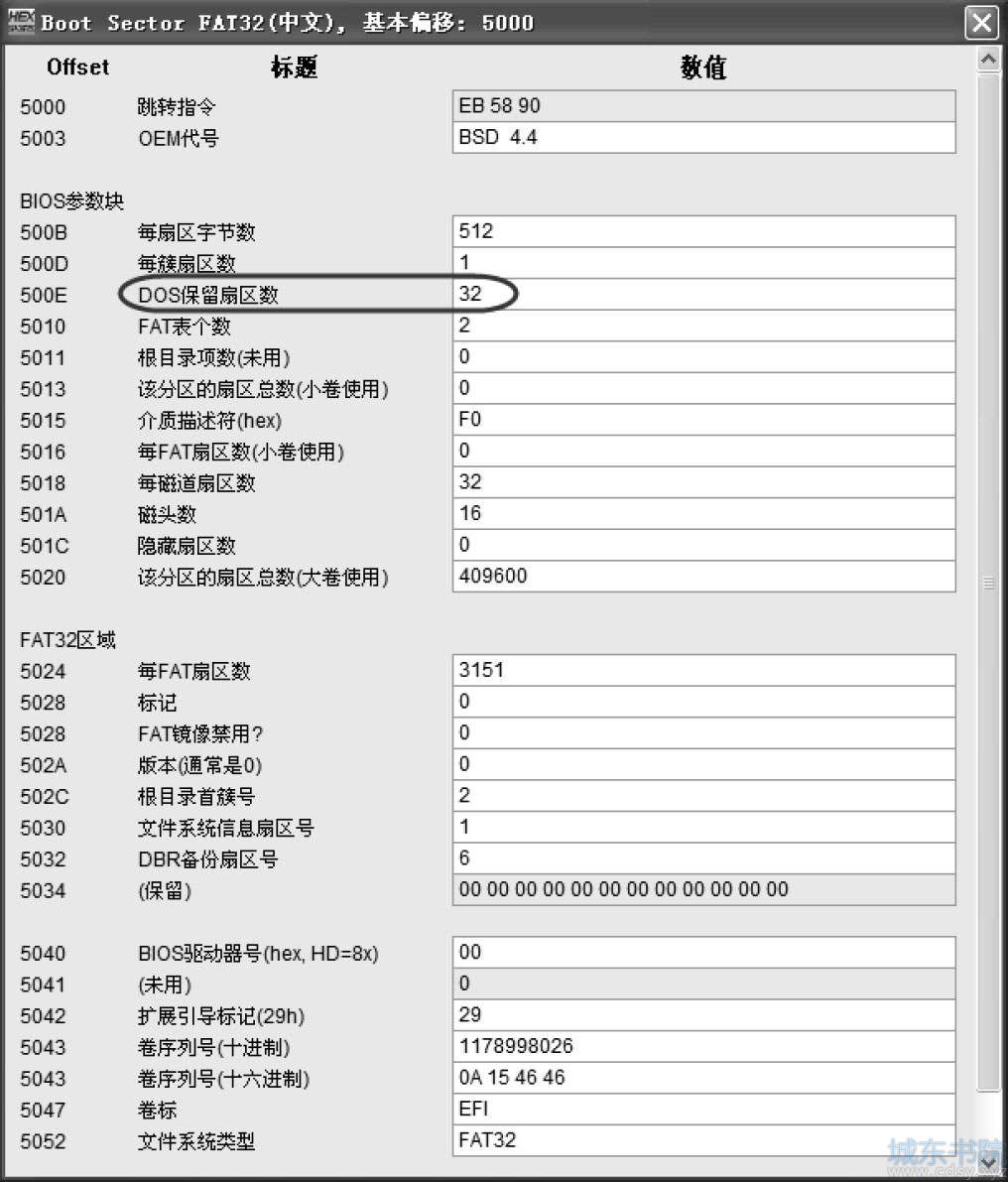 苹果GPT分区RAID-5数据恢复实例分析