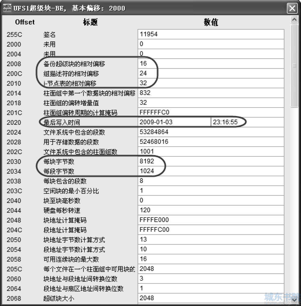 Sun Solaris系统服务器RAID-5数据恢复实例分析