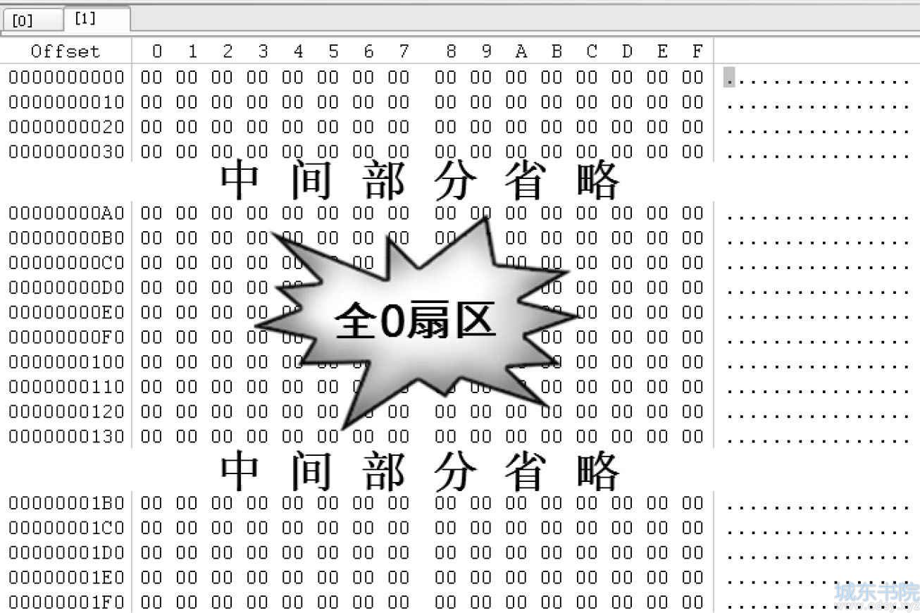 Linux分区结构在RAID分析中的作用