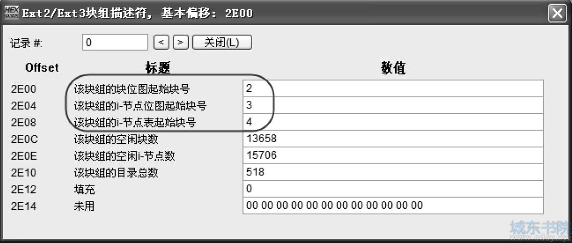 Linux服务器右异步RAID-5数据恢复实例分析