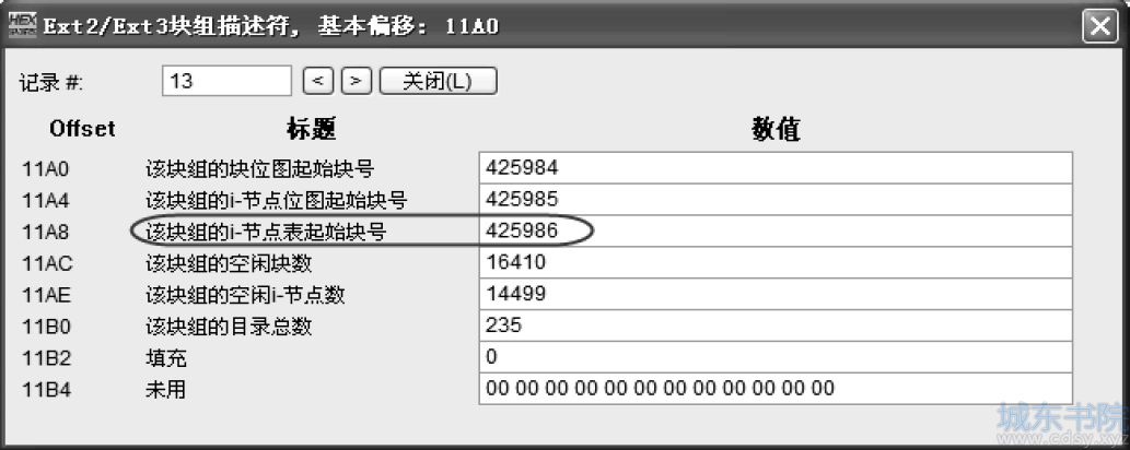 Ext3格式文件删除与恢复的分析