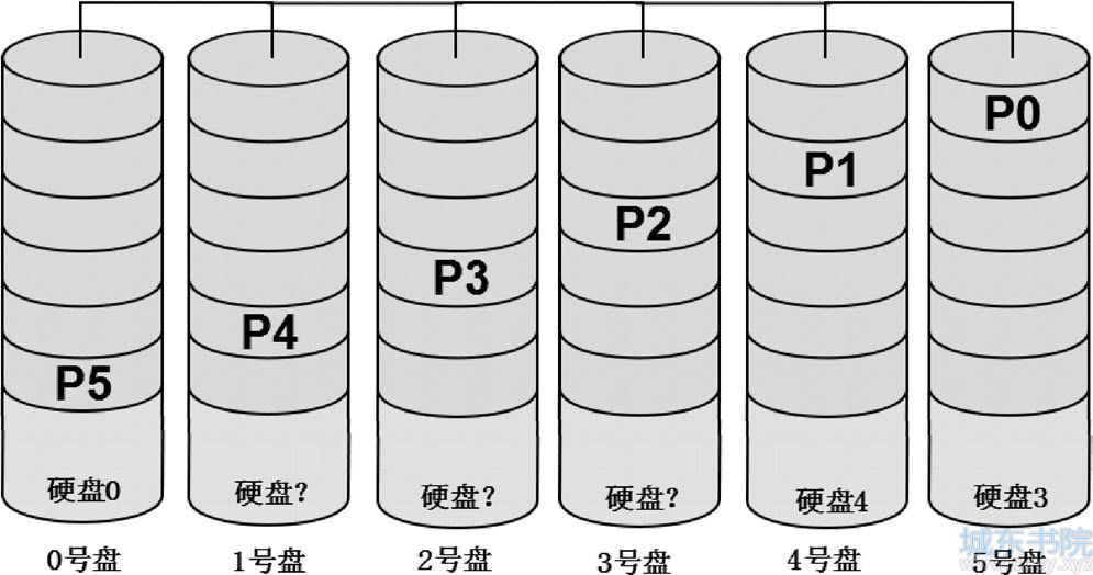 Free BSD系统服务器NAS RAID-5数据恢复实例