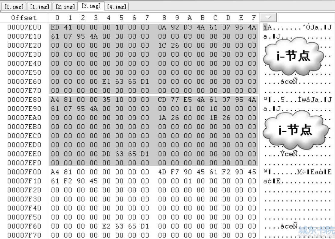 Linux服务器右异步RAID-5数据恢复实例分析