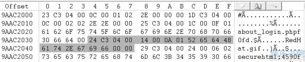 Ext3格式文件删除与恢复的分析