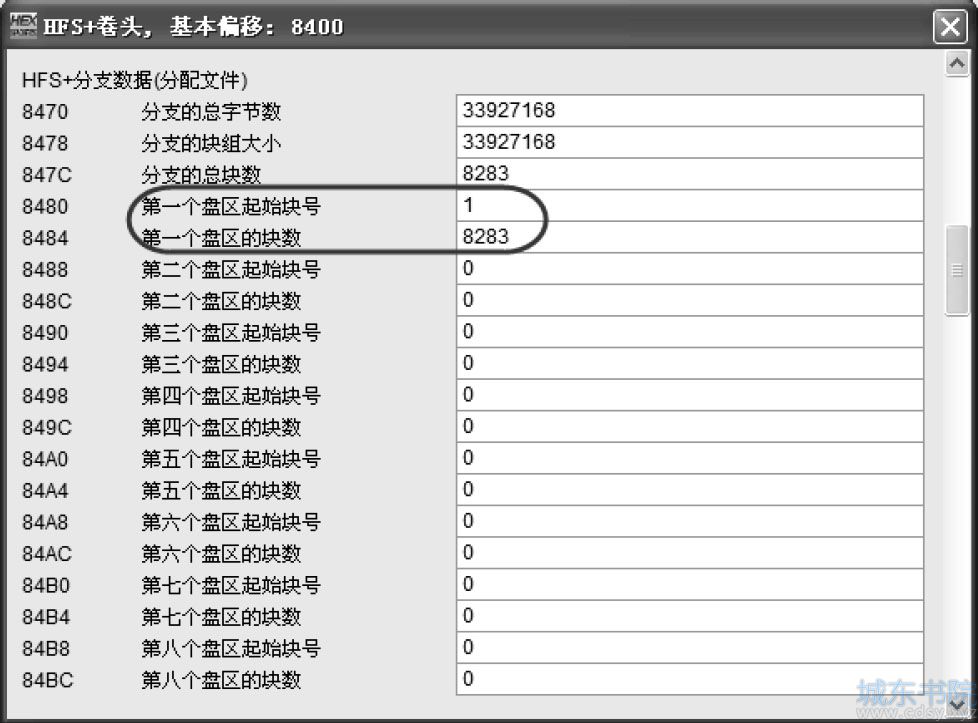 HFS+文件系统卷头在RAID分析中的作用