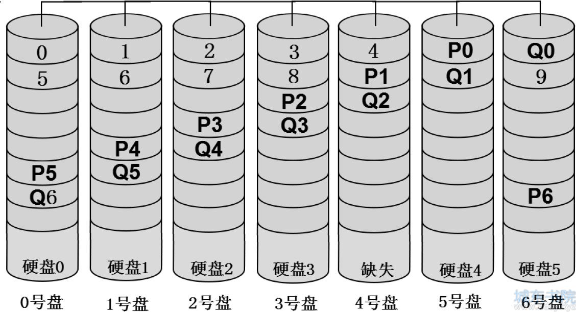 HP ADG RAID-6数据恢复实例分析