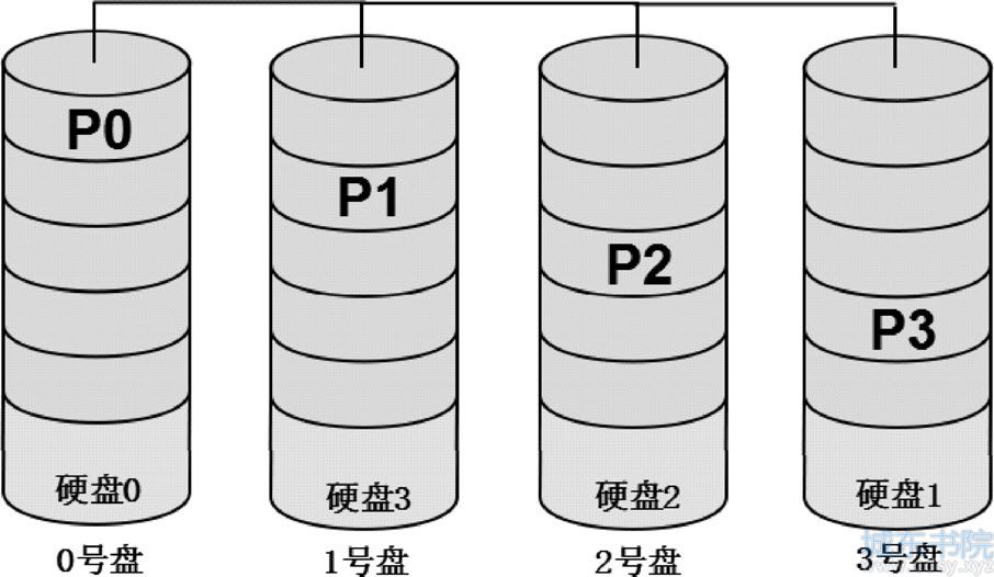 Sun Solaris系统服务器RAID-5数据恢复实例分析