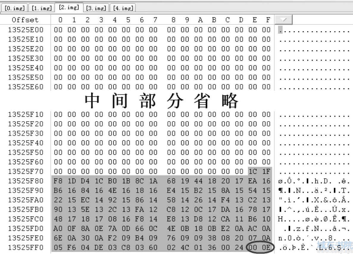 HFS+文件系统编录文件在RAID分析中的作用