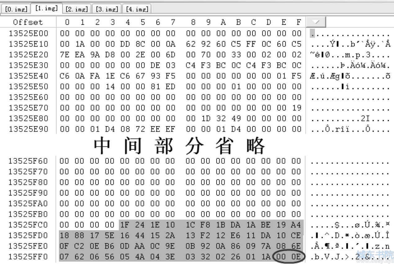 HFS+文件系统编录文件在RAID分析中的作用