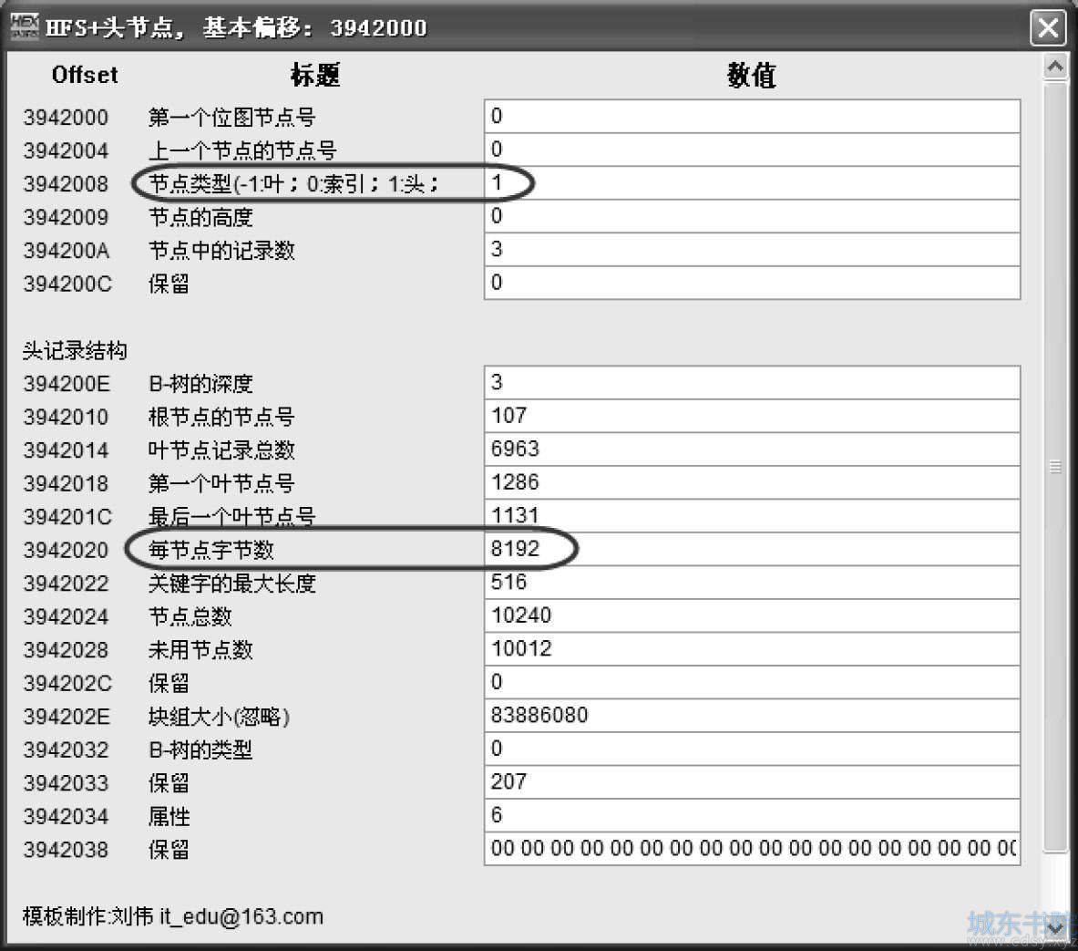 苹果GPT分区RAID-5数据恢复实例分析