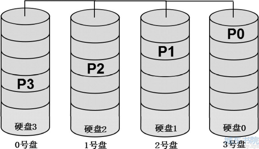 Sun Solaris系统服务器RAID-5数据恢复实例分析