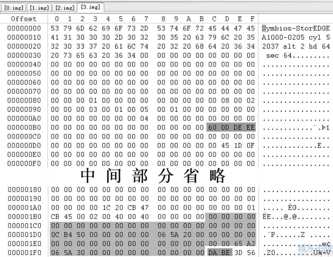 Sun Solaris系统服务器RAID-5数据恢复实例分析