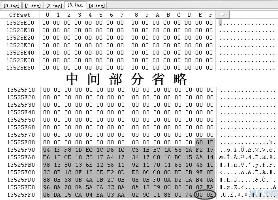 HFS+文件系统编录文件在RAID分析中的作用