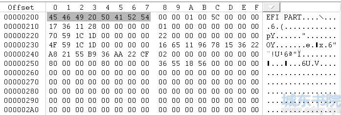 Linux系统GPT分区结构分析