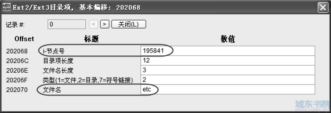 Ext3格式文件删除与恢复的分析