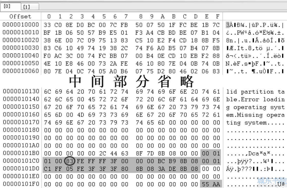 Linux分区结构在RAID分析中的作用