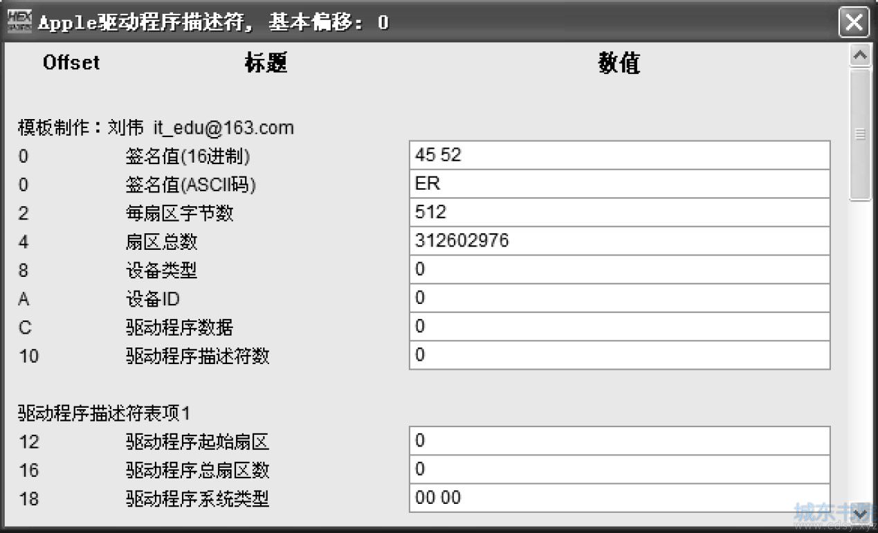 Apple系统驱动程序描述符在RAID分析中的作用