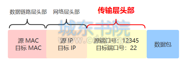 图解 | 原来这就是TCP