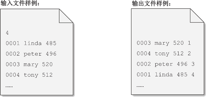 输入输出文件样例