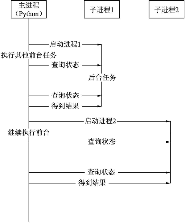 并发模式