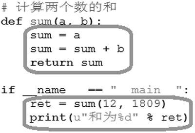 代码块