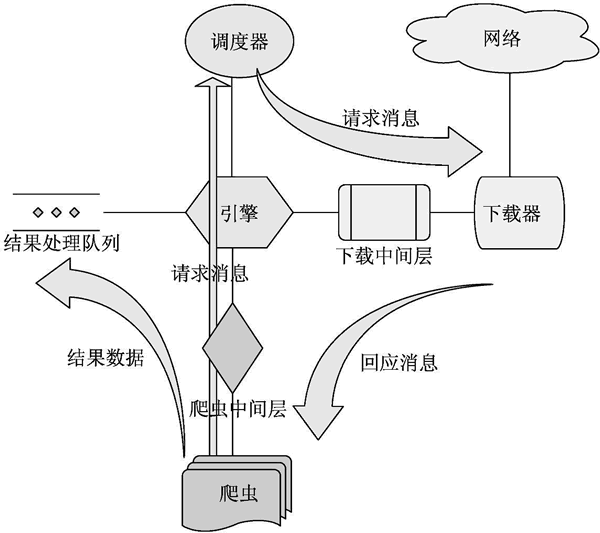 Scrapy架构图