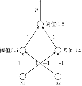 多层感知器模型