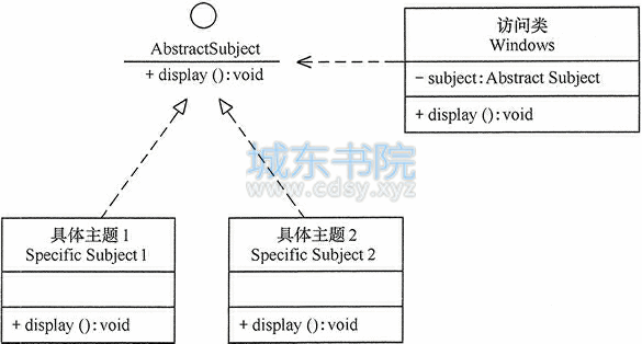 Windows的桌面主题类图