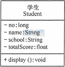 Student 类