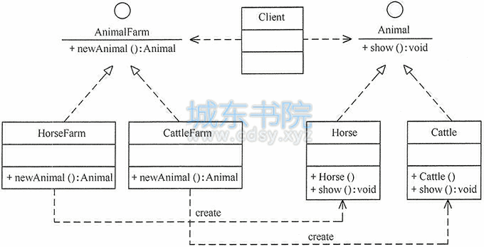 畜牧场结构图