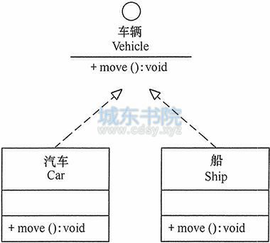 实现关系的实例