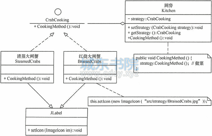 大闸蟹做菜策略的结构图