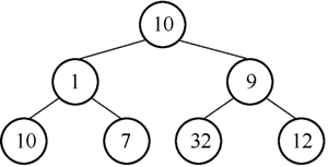 图5 结点10下沉后的二叉树
