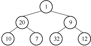 图6  结点 20 下沉后的二叉树