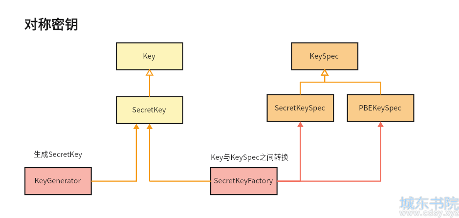 secret_key