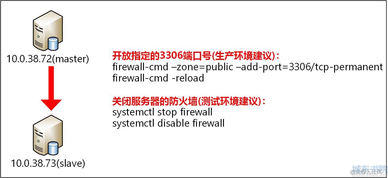 上传图片