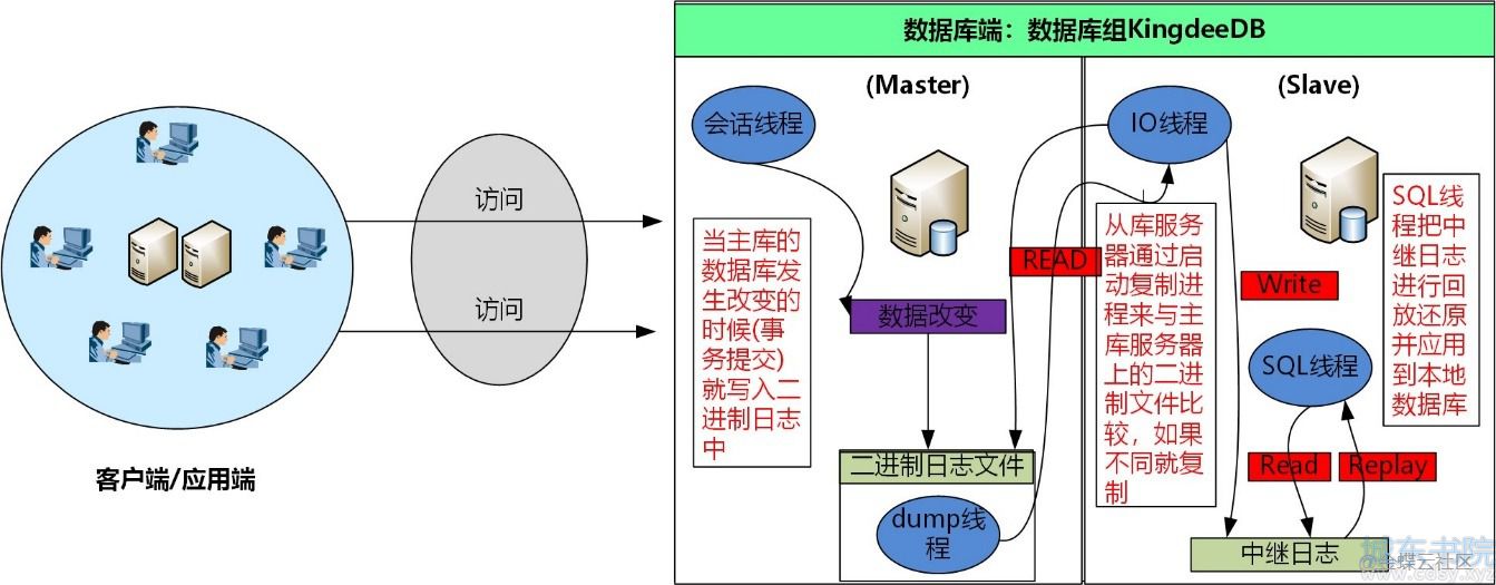 上传图片