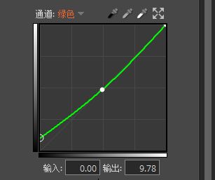 图6：绿