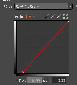 图 5：红
