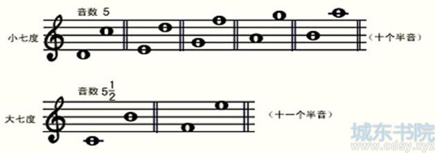 大七度、小七度音程