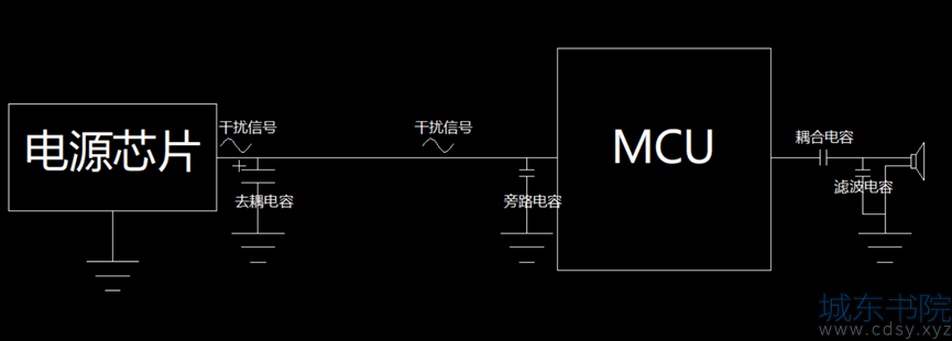 高速PCB布局布线规范