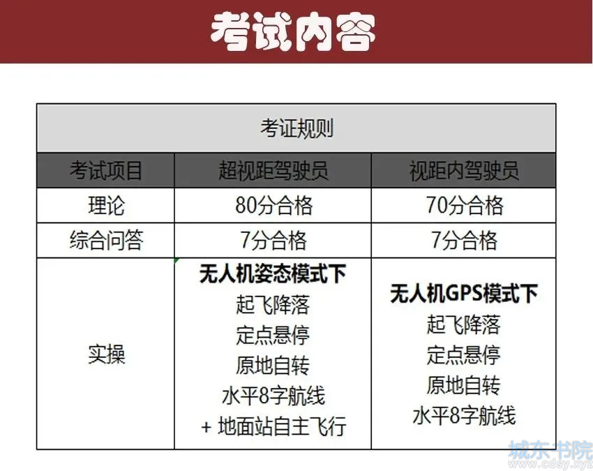 干货丨一分钟了解如何考取民航无人机驾驶证